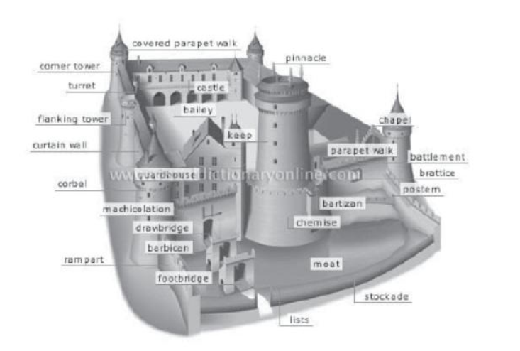 Build a Medieval Castle