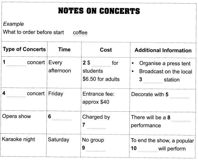 Notes On Concerts