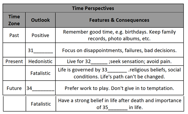 Time Perspectives