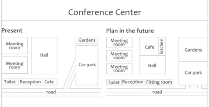 Conference center layout | IELTS Writing Task 1